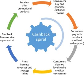 How cashback works